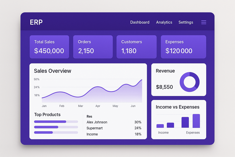 Enterprise ERP System